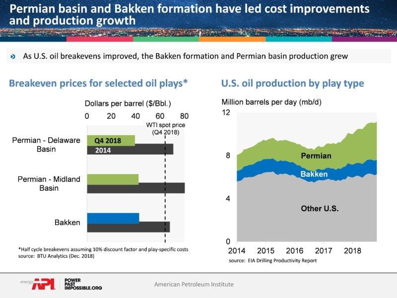 permian_and_bakken
